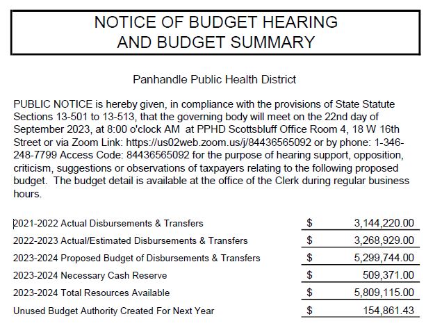 Notice of Budget Hearing and Summary
